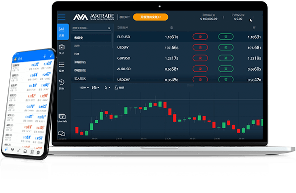 AvaTrade爱华外汇